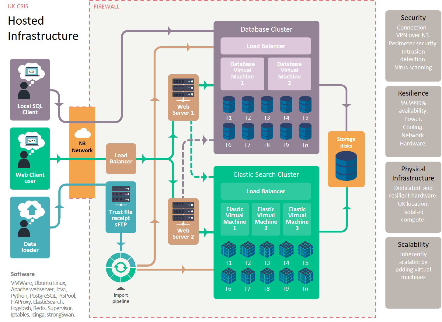 Sirius designed UK-CRIS infrastructure