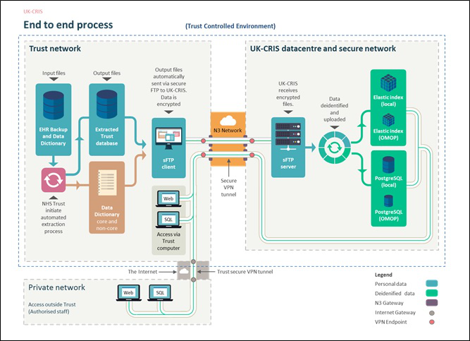 UK-CRIS Trust process